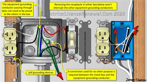 do you ground metal junction box|grounding a receptacle metal box.